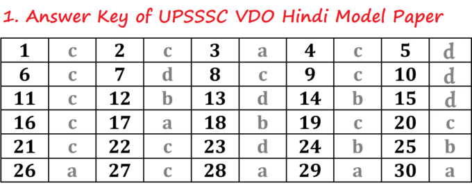 Answer Key of UPSSSC VDO Hindi Model Paper 1