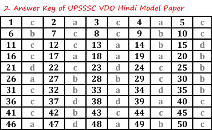 Answer Key of UPSSSC VDO Hindi Model Paper 2