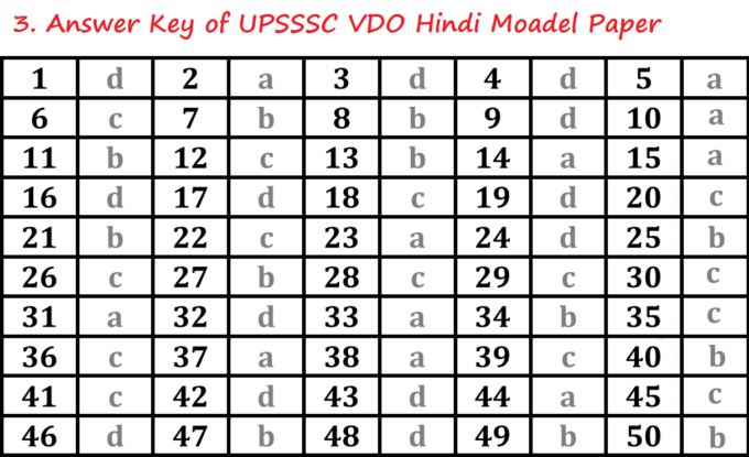 Answer Key of UPSSSC VDO Hindi Model Paper 3