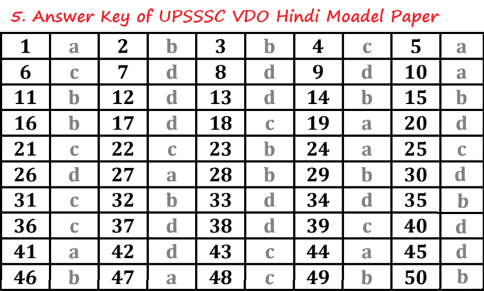 Answer Key of UPSSSC VDO Hindi Model Paper 5