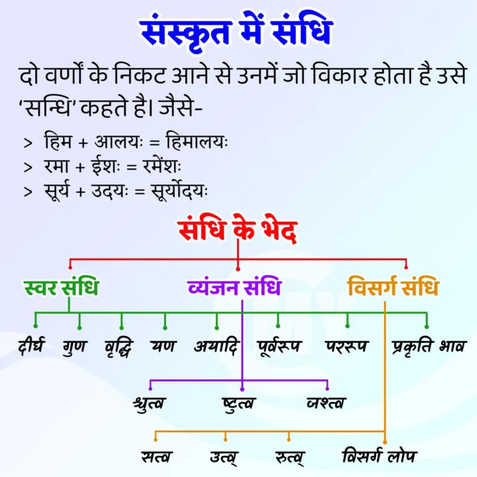 Sandhi in Sanskrit - Sandhi Viched (Sandhi Vichchhed)