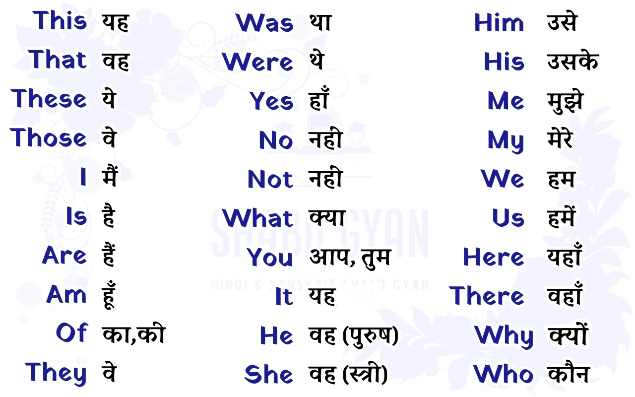 Words Meaning in Hindi